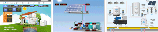 태양열/지열모니터링 화면예시
